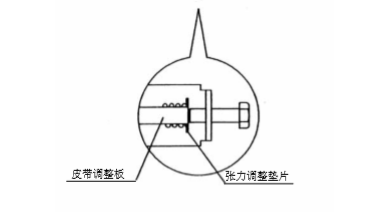 自動感應(yīng)門皮帶張力調(diào)整 自動感應(yīng)門皮帶張力調(diào)整