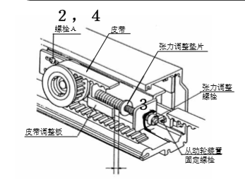 玻璃自動(dòng)門(mén)皮帶張力調(diào)整說(shuō)明 玻璃自動(dòng)門(mén)皮帶張力調(diào)整說(shuō)明
