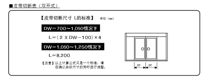 玻璃自動(dòng)門(mén)皮帶切斷尺寸說(shuō)明 玻璃自動(dòng)門(mén)皮帶切斷尺寸說(shuō)明