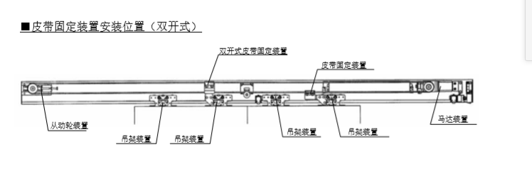 雙開(kāi)玻璃自動(dòng)門(mén)皮帶安裝說(shuō)明 雙開(kāi)玻璃自動(dòng)門(mén)皮帶安裝說(shuō)明