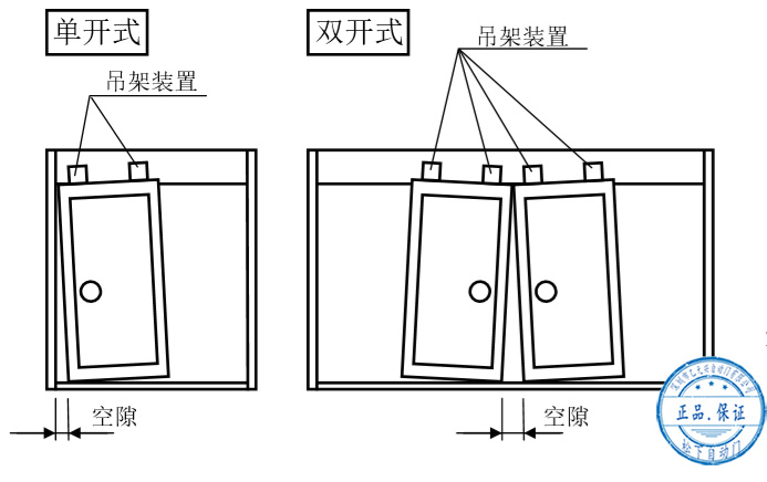 自動(dòng)門門扇安裝后的調(diào)整 自動(dòng)門門扇安裝后的調(diào)整