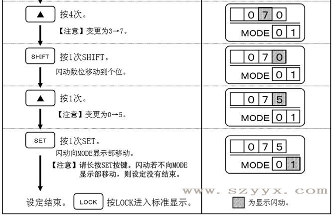 設(shè)定門(mén)重量-遙控器操作步驟(示圖) 設(shè)定門(mén)重量-遙控器操作步驟(示圖)
