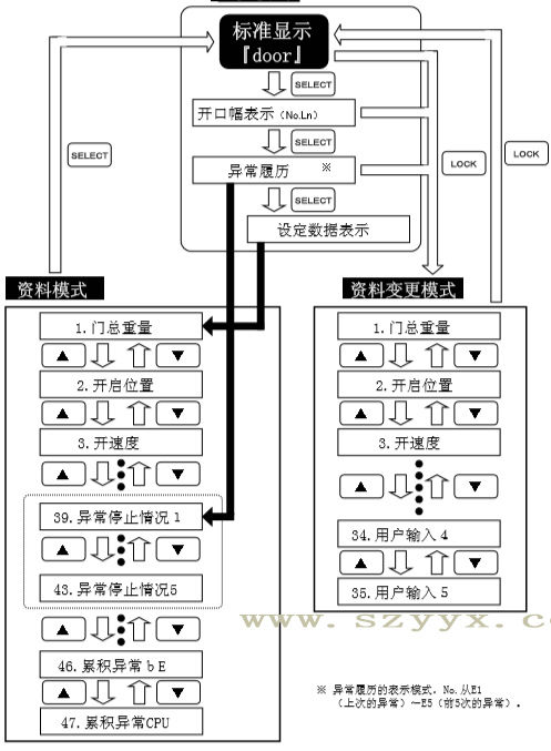 松下自動(dòng)遙控器操作流程(示圖) 松下自動(dòng)遙控器操作流程(示圖)