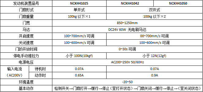 松下智能雙輪H3平移自動門系列產品參數 松下智能雙輪H3平移自動門系列產品參數