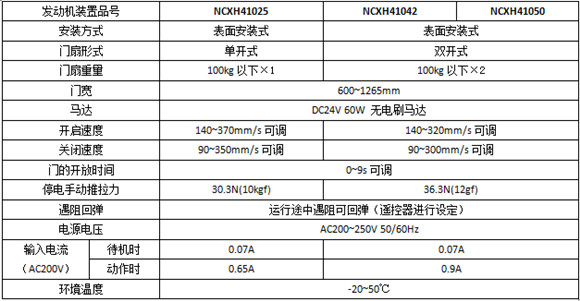 松下H3系列平移自動門機-參數 松下H3系列平移自動門機-參數