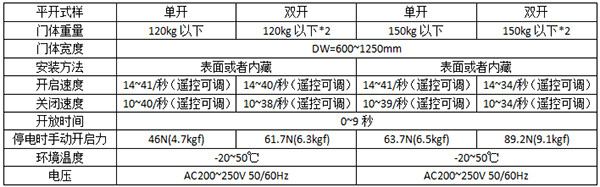 松下平移自動門120及150型號 松下平移自動門120及150型號