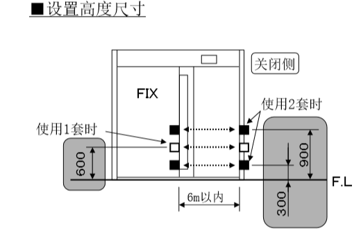 防夾安全光線安裝設(shè)置高度尺寸 防夾安全光線安裝設(shè)置高度尺寸