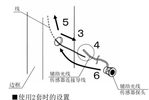防夾安全光線安裝 防夾安全光線安裝