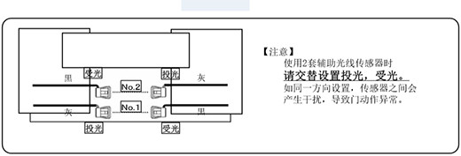 防夾安全光線安裝(兩套時(shí)的設(shè)置)示圖 防夾安全光線安裝(兩套時(shí)的設(shè)置)示圖
